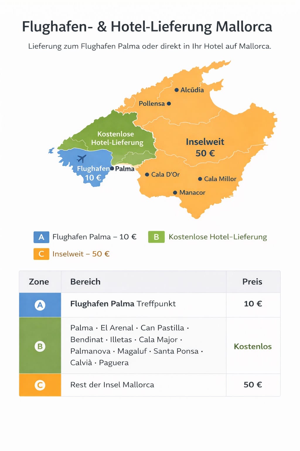 Lieferung Mallorca Flughafen Hotel Zonen